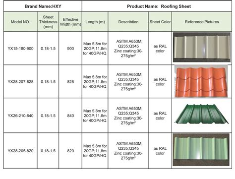 galvanized steel sheet specification